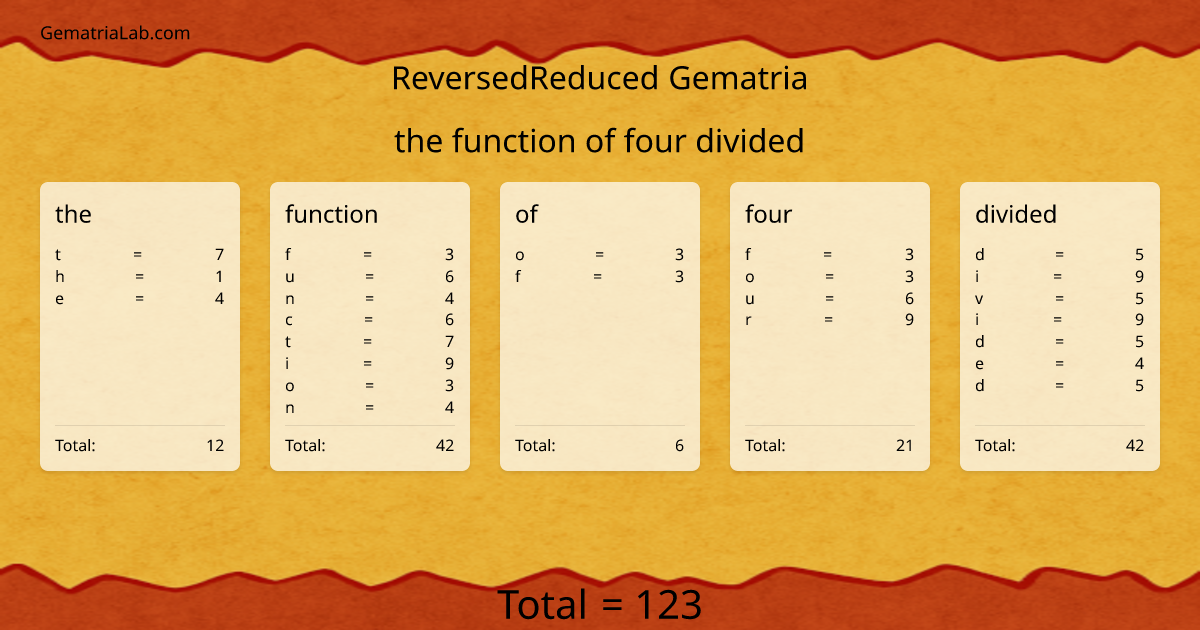 the function of four divided in reversedReduced Gematria